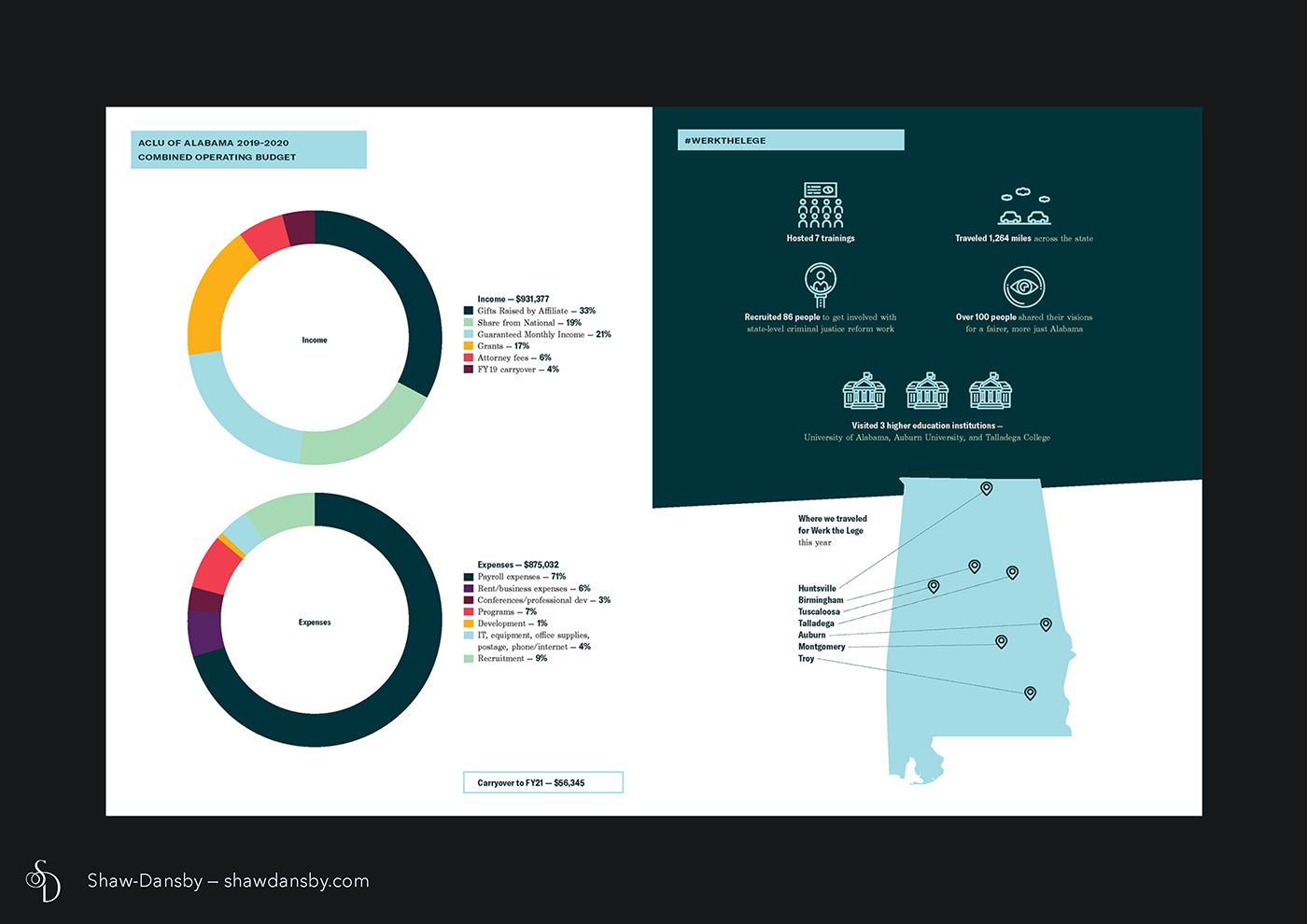 ACLU of Alabama 2019-20 Annual Report 3